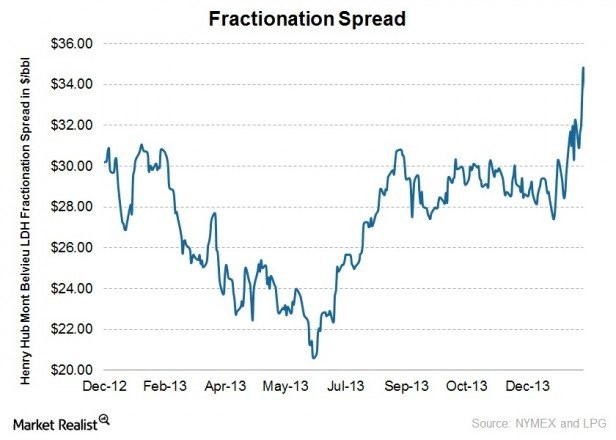 Natural Gas ETF Launches; A Natural Gas Primer The United States Natural Gas ETF LP (NYSEARCA