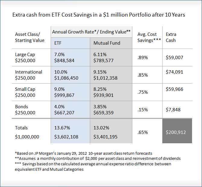 ActivelyManaged ETFs Risks And Benefits For Investors