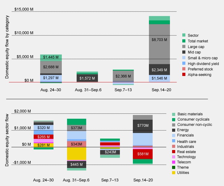 Fidelity Learning Center Types of ETFs Actively Managed