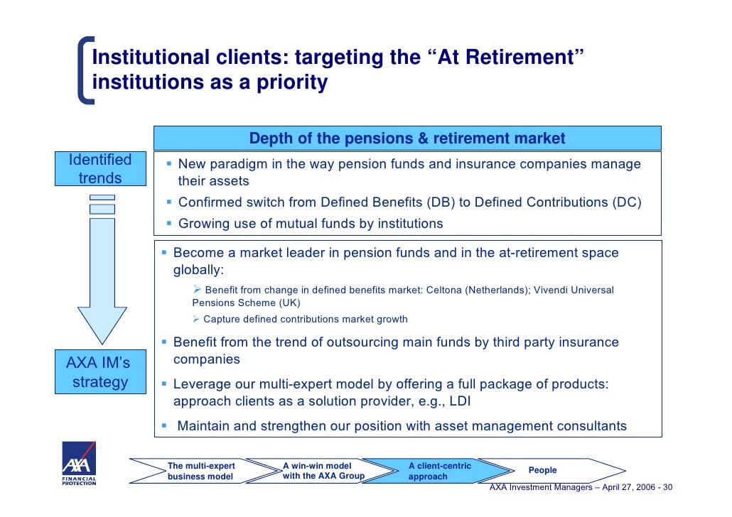 Need 78% Yields In Retirement Build Your Income Portfolio With ClosedEnd Funds (Part II Leverage) Need 78% Yields In Retirement Build Your Income Portfolio With ClosedEnd Funds (Part II Leverage)