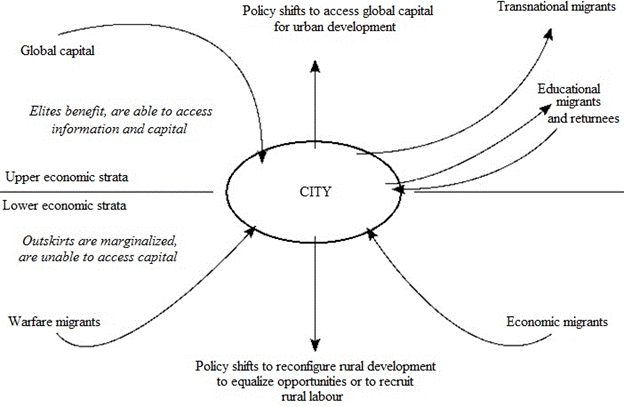 Negative Impacts of Globalization and Liberalization