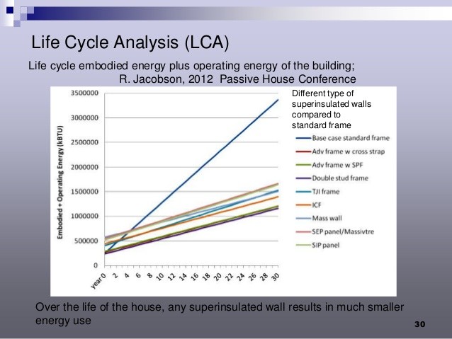 Neighborhood Life Cycles S Real Estate Blog