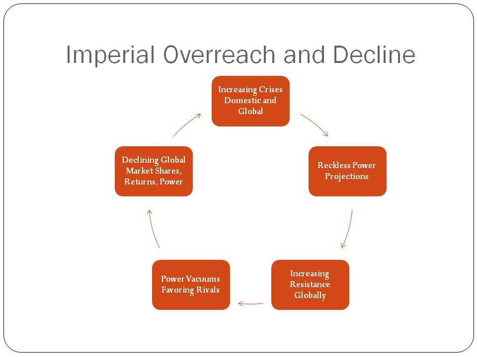 Neoclassical economic theory