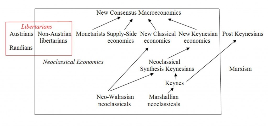 Neoclassical economic theory