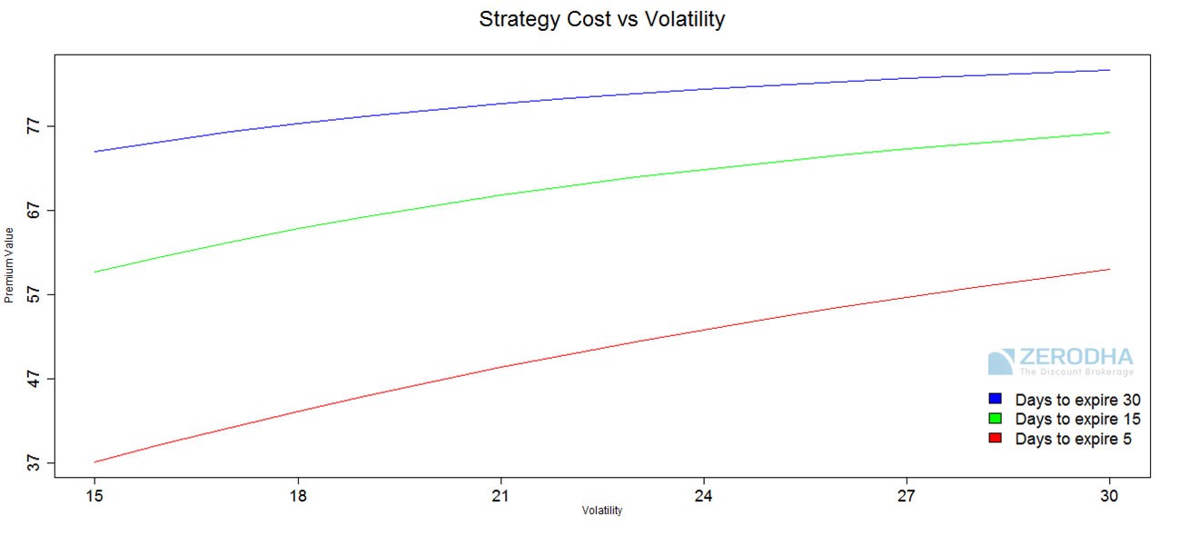 Gamma Neutral Hedging by Gamma Neutral Hedging by
