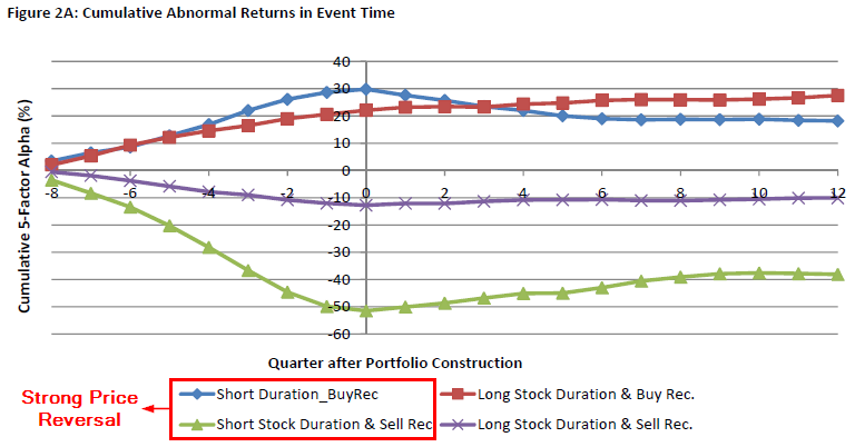 Never Follow A Wall Street Analyst s Recommendation On A Stock