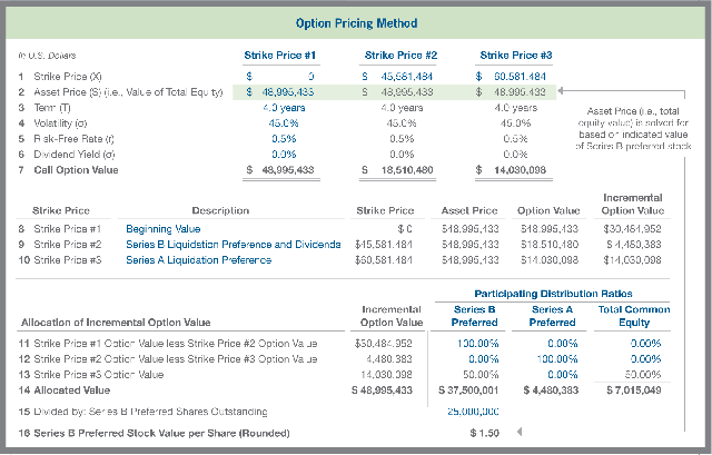 Hybrid Equity A New Approach to Equity Compensation