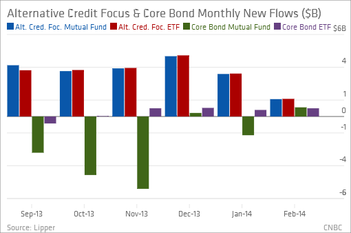 Can You Substitute ETFs for the SoCalled Best Mutual Funds