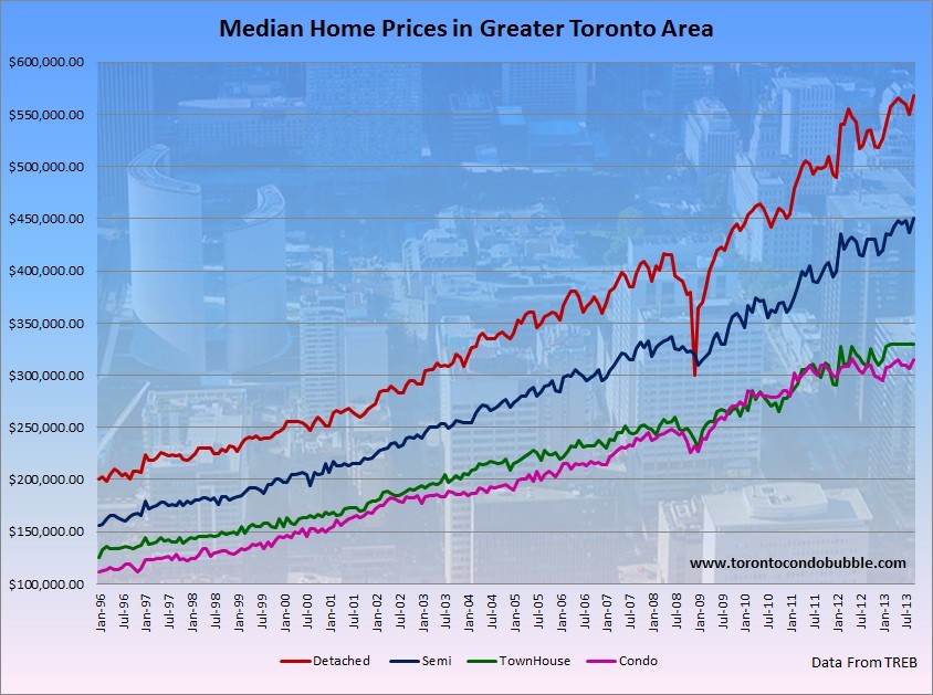 New Analysis Shows Canada s Real Estate Market Is 20% Overvalued