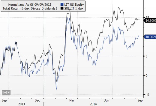 New ETF Focuses on Lithium and Battery Makers