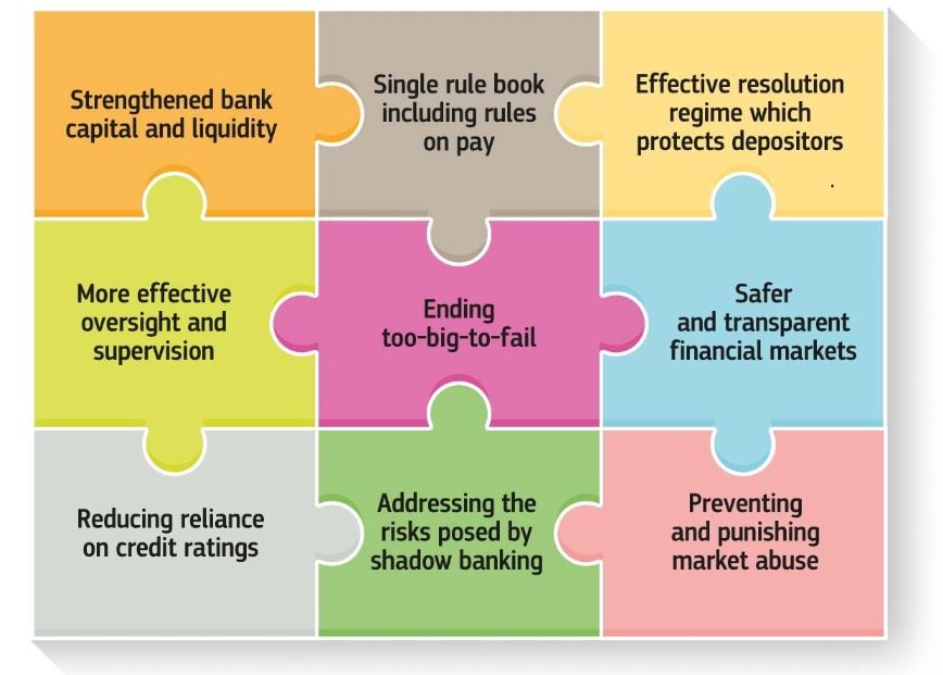 CySEC urges investment firms to set up policies to mitigate FX risks