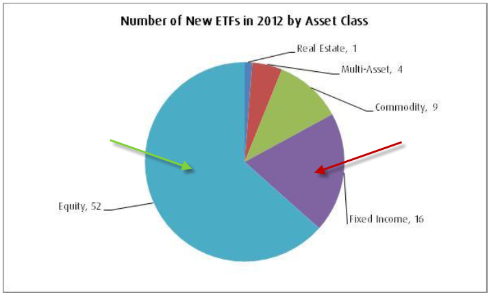 New Innovation Just Not in the ETF Space