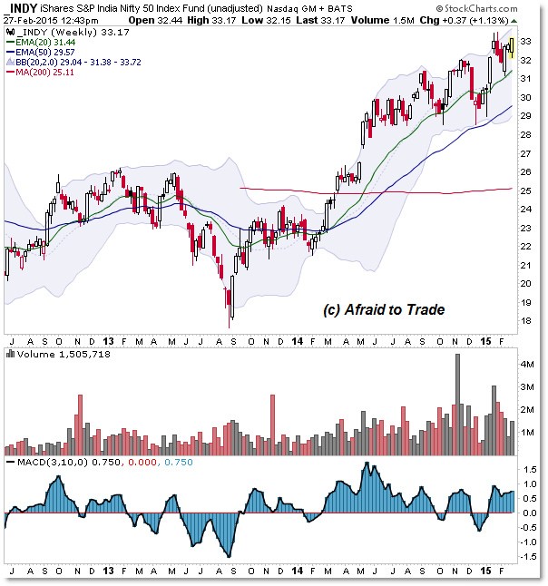 China Same Country Different Returns for 2 ETFs (FXI GXC) iShares FTSE