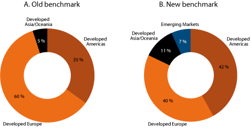 New Meets Old Measuring Gold Market Risk