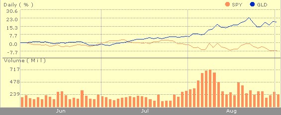 New Meets Old Measuring Gold Market Risk