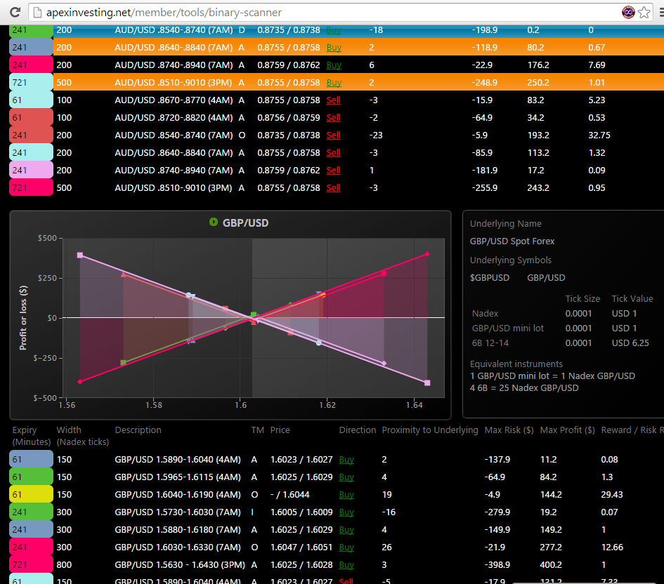 New tools for spread trading