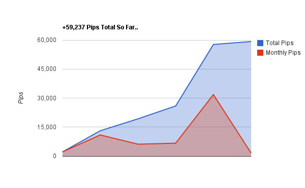 Mechanics of Forex Trading (learn forex online)