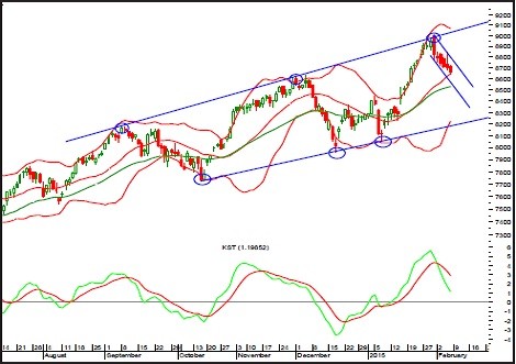 News Detail News & Views National Stock Exchange