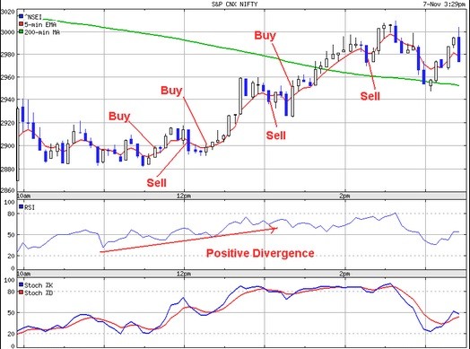 Nifty Live Chart Nifty Realtime Chart Indian Stock Market Chart Sensex Chart Nifty Live Chart Stock