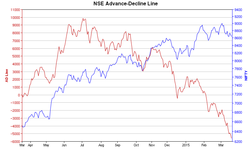 Nifty Live Chart Nifty Realtime Chart Indian Stock Market Chart Sensex Chart Nifty Live Chart Stock