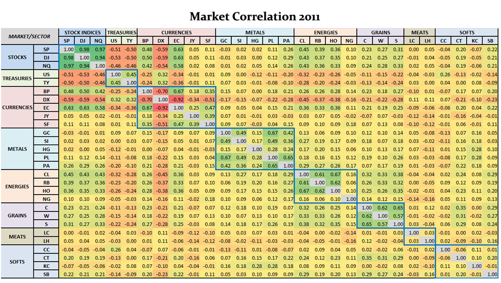 Nine Reasons To Just Say No To Managed Futures