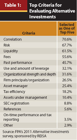 Nine Reasons To Just Say No To Managed Futures