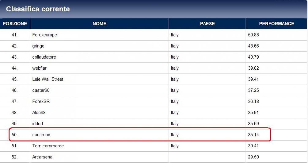 Nordmarkets Forex Peace Army