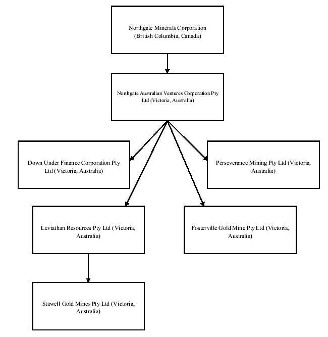 Norgate Products Services Premium Data Australian Market Data Layout Security Types