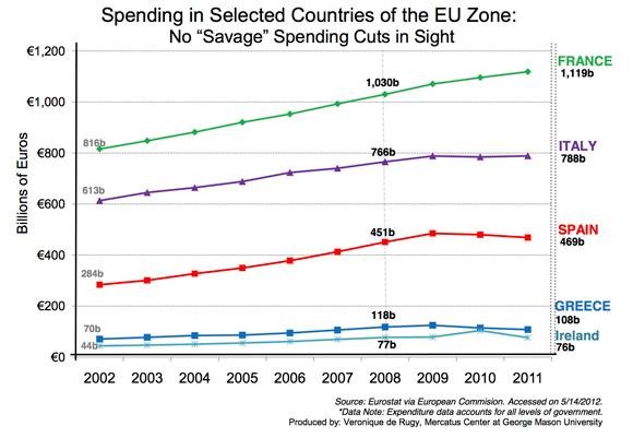 Northern Euro introduction retrospective from 2030