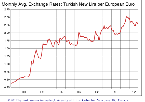 Northern Euro introduction retrospective from 2030