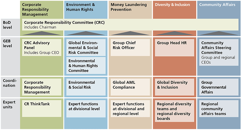 Northern Trust Socially Responsible Investing