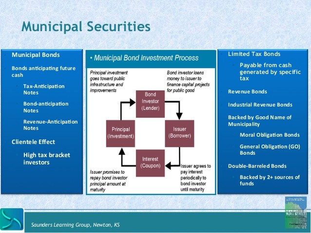 Not Always Tax Free 7 Tax Traps of Municipal Bond Investing Not Always Tax Free 7 Tax Traps of Municipal Bond Investing