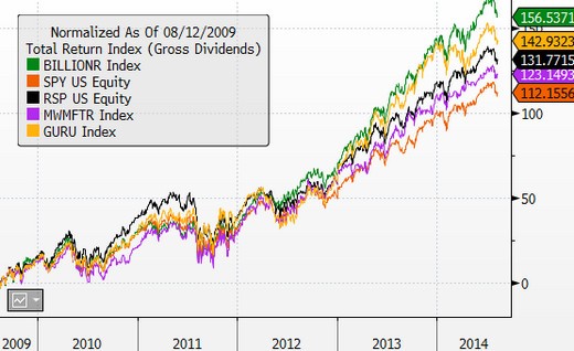 Not Rising Short Japan With These ETFs (EWJ AAXJ FXY) iShares MSCI All Country Asia ex Japan