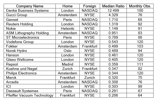 Not Rising Short Japan With These ETFs (EWJ AAXJ FXY) iShares MSCI All Country Asia ex Japan