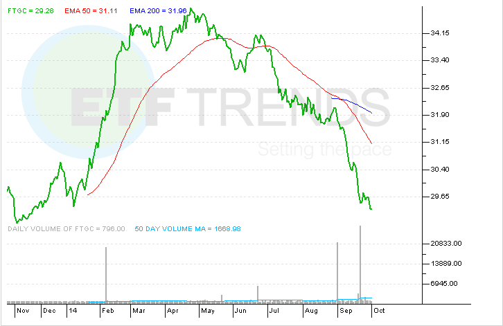 Now Joining the ETF Fray Mutual Funds