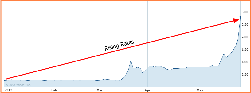 The 5 Best Reasons to Start Investing in Bonds Now