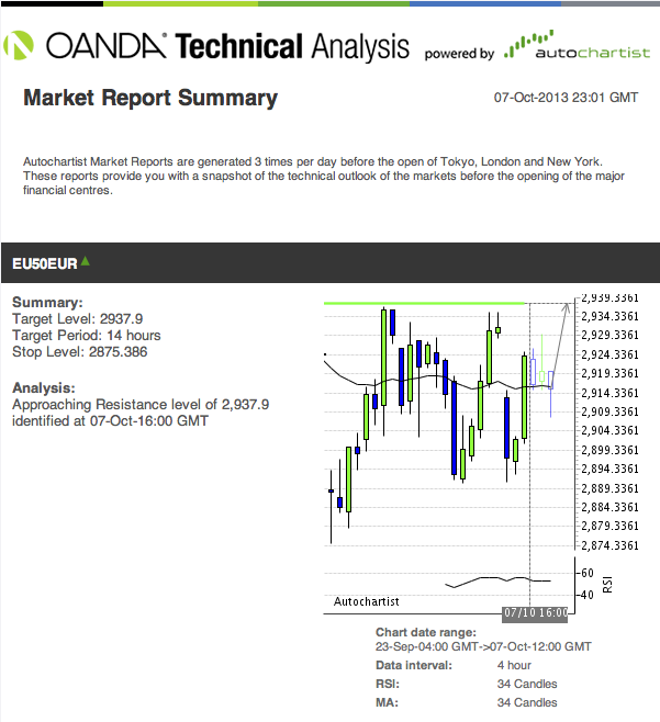 Oanda Reviews