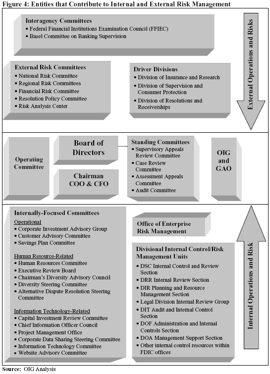 FDIC Risk Management Manual of Examination Policies