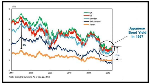 Oct 13 2012 Age of Deleveraging Puru Saxena 321gold s