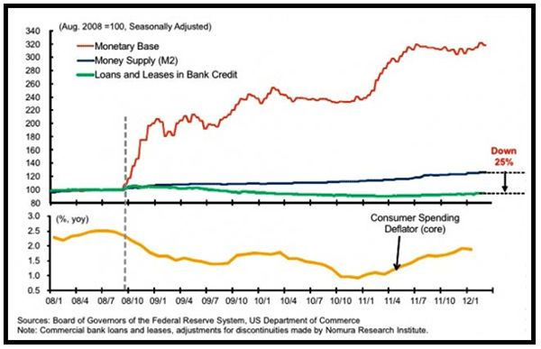 Oct 13 2012 Age of Deleveraging Puru Saxena 321gold s