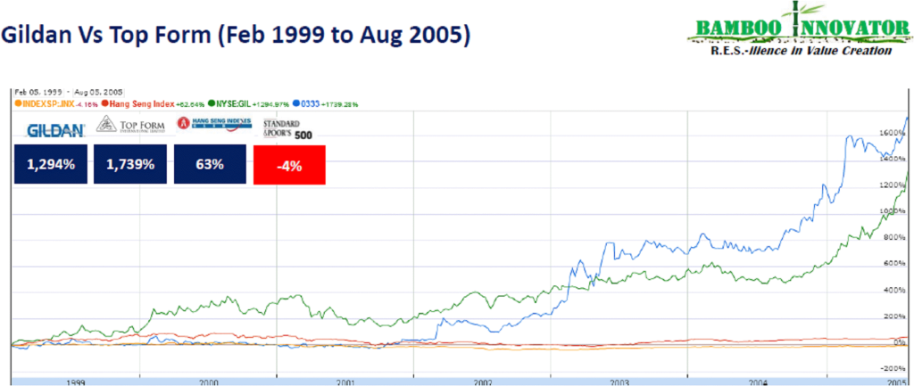 Oddball Stocks Portfolio Strategies Value Traps