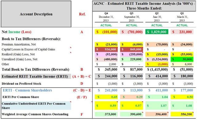 Of Earnings Dividends and Agency