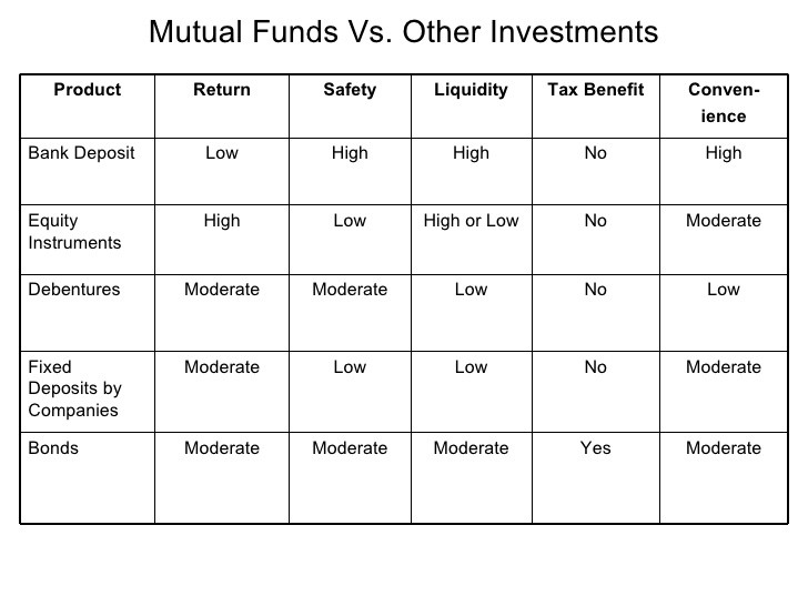 8 Reasons Why You Should Sell a Mutual Fund