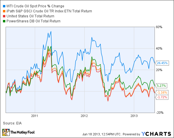 Do Free ETF Trades Have a Hidden Price Tag