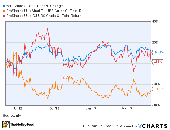 Do Free ETF Trades Have a Hidden Price Tag