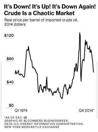 Oil Markets Volatility