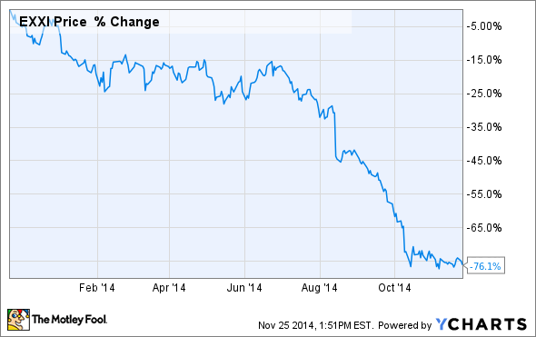 Stocks Olin Corporation Appears To Be A Value Trap