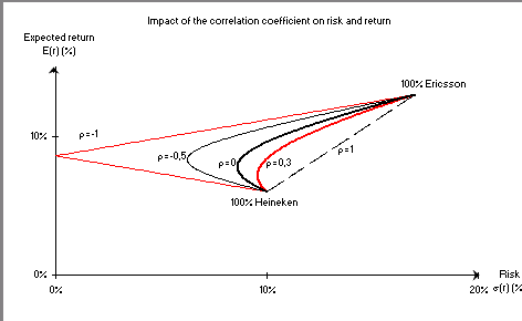 On Risk and Return