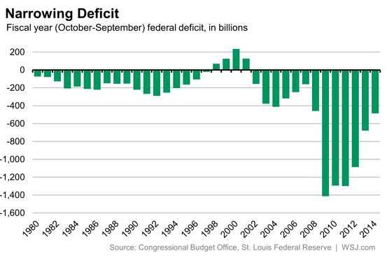 On the Economics of Deficits