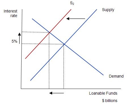 On the Economics of Deficits